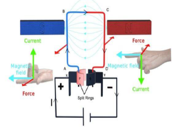 CBSE Class 10 Science Magnetic Effect Of Current Notes Set A