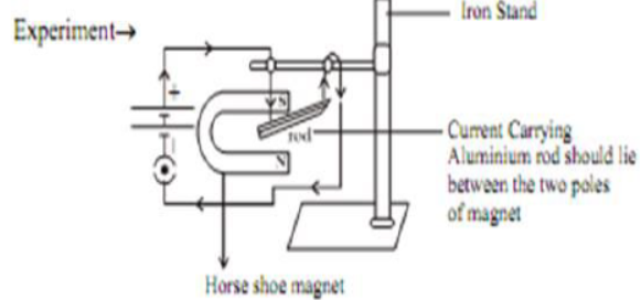 CBSE Class 10 Science Magnetic Effect Of Current Notes Set A