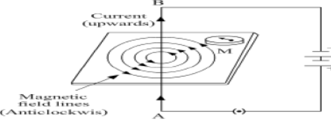 CBSE Class 10 Science Magnetic Effects Of Electric Current Notes Set A