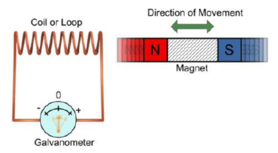 CBSE Class 10 Science Magnetic Effects Of Electric Current Notes Set A