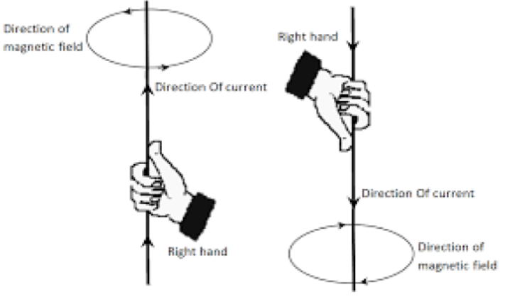 CBSE Class 10 Science Magnetic Effects Of Electric Current Notes Set A
