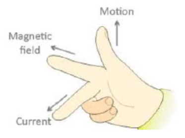 CBSE Class 10 Science Magnetic Effects Of Electric Current Notes Set A