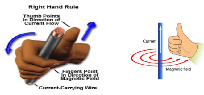 CBSE Class 10 Science Magnetic Effects Of Electric Current Notes Set A