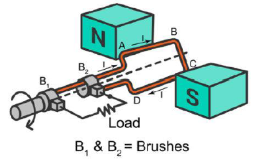 CBSE Class 10 Science Magnetic Effects Of Electric Current Notes Set A