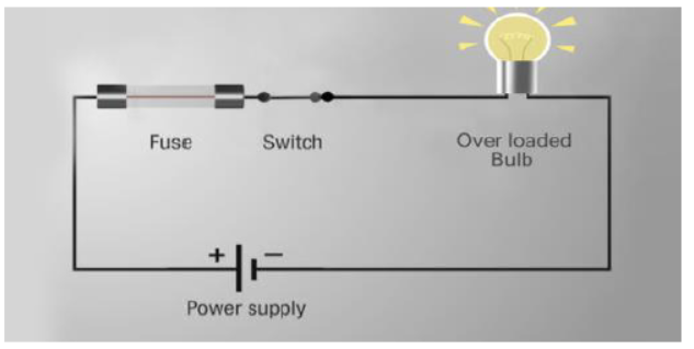 CBSE Class 10 Science Magnetic Effects Of Electric Current Notes Set A