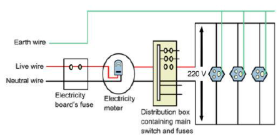 CBSE Class 10 Science Magnetic Effects Of Electric Current Notes Set A