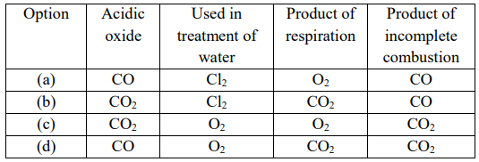 CBSE Class 10 Science Sample Paper 2023