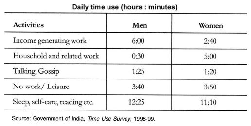 CBSE Class 10 Social Science Civics Gender Religion and Caste_2