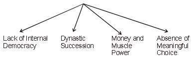 CBSE Class 10 Social Science Civics Political parties_2