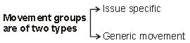 CBSE Class 10 Social Science Civics Popular Struggles and Movements_2