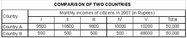 CBSE Class 10 Social Science Development_1