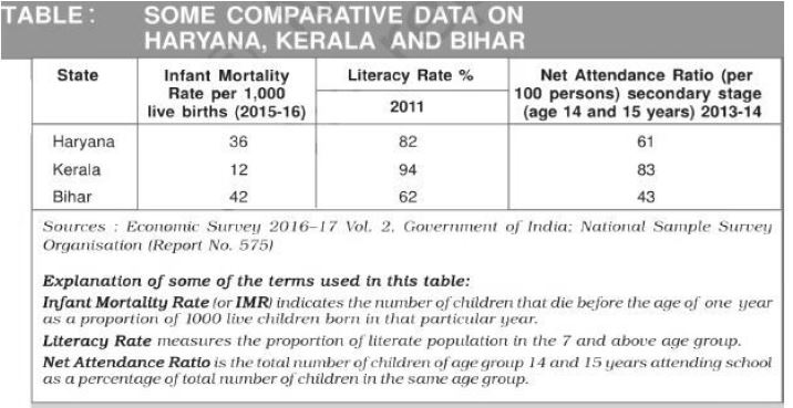 CBSE Class 10 Social Science Development_3