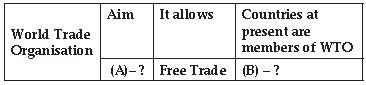 CBSE Class 10 Social Science Economics Globalization and the Indian Economy_2