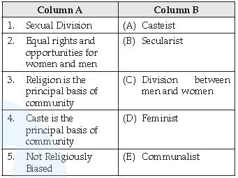 CBSE Class 10 Social Science Gender Religion and caste
