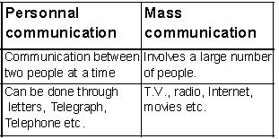 CBSE Class 10 Social Science Geography Life Lines of National Economy_3