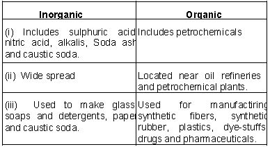 CBSE Class 10 Social Science Geography Manufacturing Industries_4