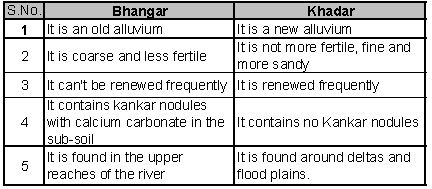 CBSE Class 10 Social Science Geography Resources and Development_1