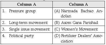 CBSE Class 10 Social Science Popular Struggles And Movements