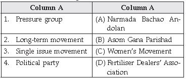CBSE Class 10 Social Science Popular Struggles And Movements