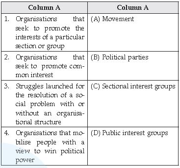 CBSE Class 10 Social Science Popular Struggles And Movements_1