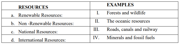 CBSE Class 10 Social Science Sample Paper 2023