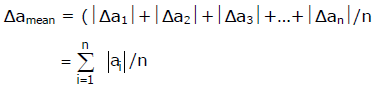 CBSE Class 11 Physics - Unit of Measurement Notes_2