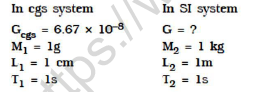 CBSE Class 11 Physics Units And Measurements Notes_ 3