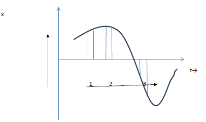 CBSE Class 11 Physics notes - Motion in a Straight Line_ 2