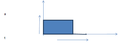 CBSE Class 11 Physics notes - Motion in a Straight Line_ 3