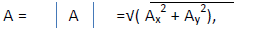 CBSE Class 11 Physics notes - Motion in a Straight Line_ 5