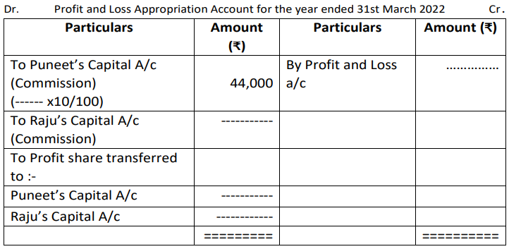 CBSE Class 12 Accountancy Sample Paper with Marking Scheme 2023 Set F_2