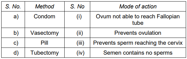 CBSE Class 12 Biology Sample Paper 2023 Solved_1