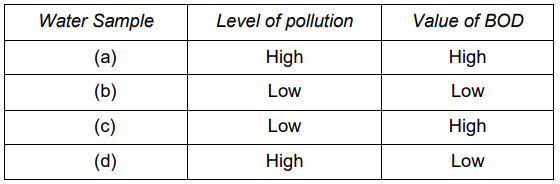 CBSE Class 12 Biology Sample Paper 2023 Solved_1