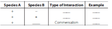 CBSE Class 12 Biotechnology_4