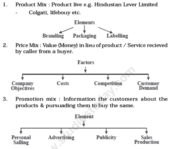 CBSE Class 12 Business Studies Marketing Management Notes Set B