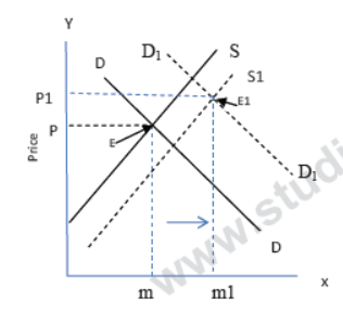 CBSE Class 12 Economics Market And Price Determination Notes_1