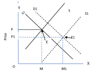 CBSE Class 12 Economics Market And Price Determination Notes_1