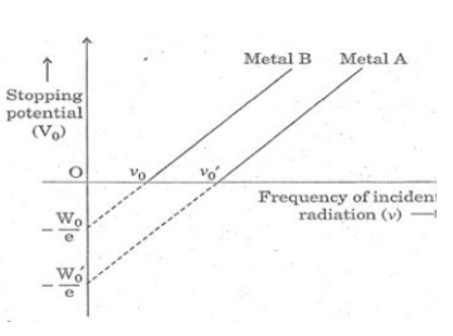 CBSE Class 12 Physics Dual Nature of Radiation and Matter Worksheet Set A_1