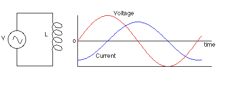 CBSE Class 12 Physics Electromagnetic Induction And Alternating Current Worksheet Set A