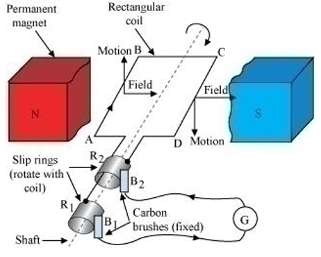 CBSE Class 12 Physics Electromagnetic Induction And Alternating Current Worksheet Set A