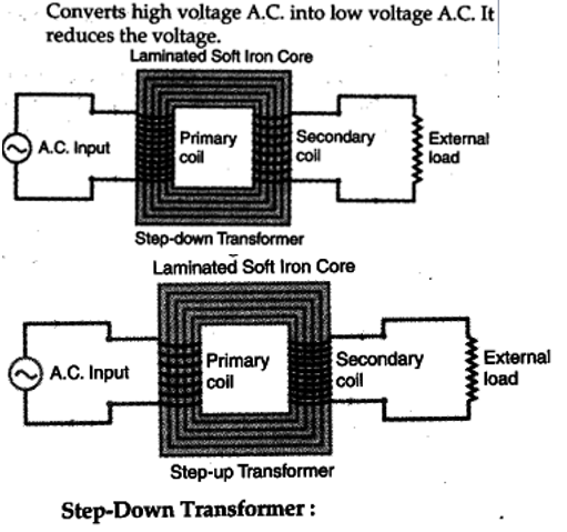 CBSE Class 12 Physics Electromagnetic Induction And Alternating Current Worksheet Set A