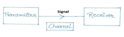 CBSE Class 12 Physics HOTs Communication Systems_1