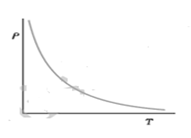 CBSE Class 12 Physics HOTs Current Electricity