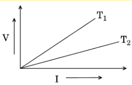 CBSE Class 12 Physics HOTs Current Electricity