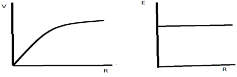 CBSE Class 12 Physics HOTs Current Electricity