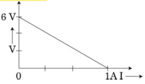 CBSE Class 12 Physics VBQs Current Electricity