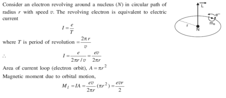 CBSE Class 12 Physics VBQs Effect Of Current and Magnetism