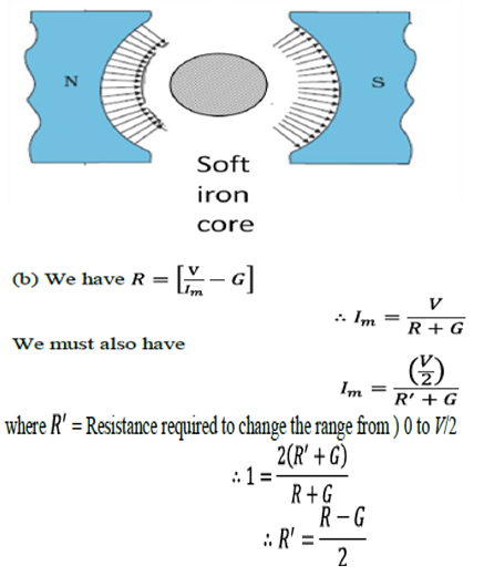 CBSE Class 12 Physics VBQs Effect Of Current and Magnetism