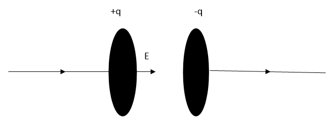 CBSE Class 12 Physics VBQs Electromagnetic Waves