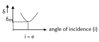 CBSE Class 12 Physics VBQs Ray Optics_10